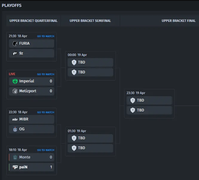paiN Gaming выходит в полуфинал на Глобальном Турне Киберспорта Рио 2024 — изображение 3