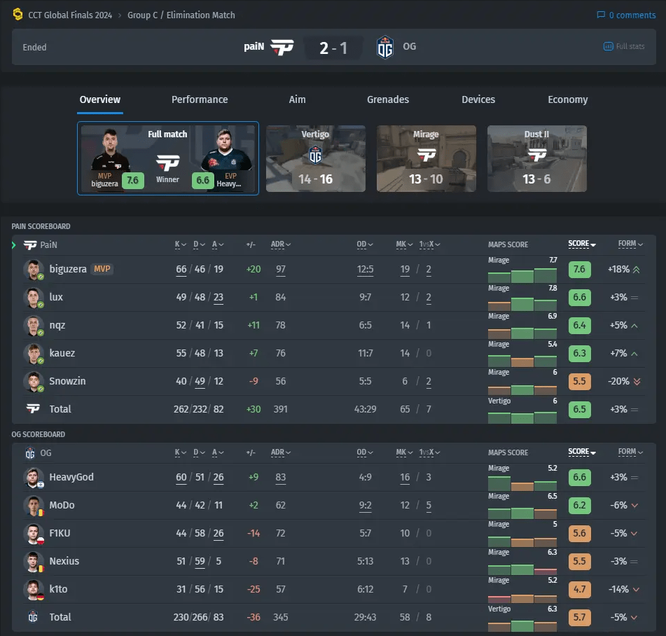 Мнение S1mple о недавних переменах в пуле карт CS2nnМнение S1mple о недавних переменах в пуле карт CS2