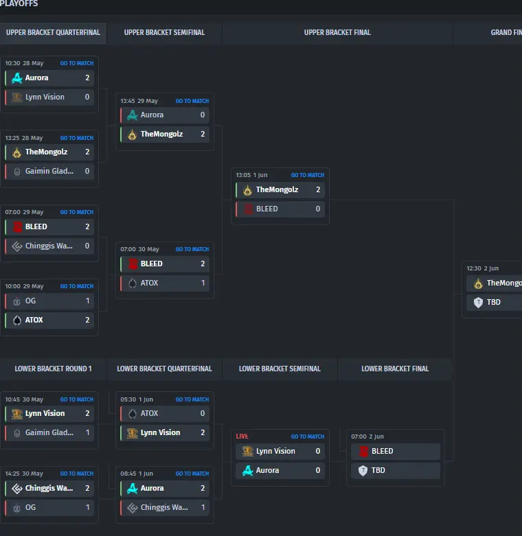 Монгольцы штурмуют финал Большого финала кочевых мастеров — изображение 2