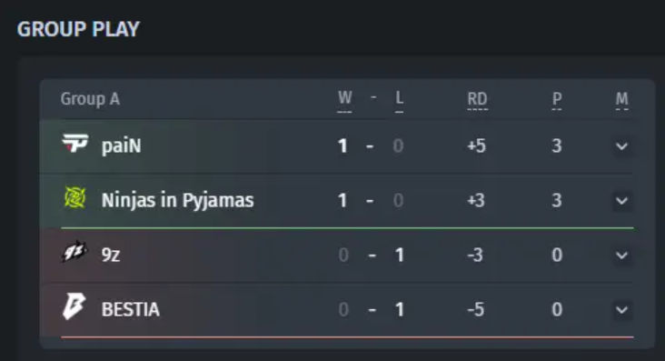 Всё, что нужно знать о национальности, поле и дополнительных деталях агента Valorant Clove — изображение 2