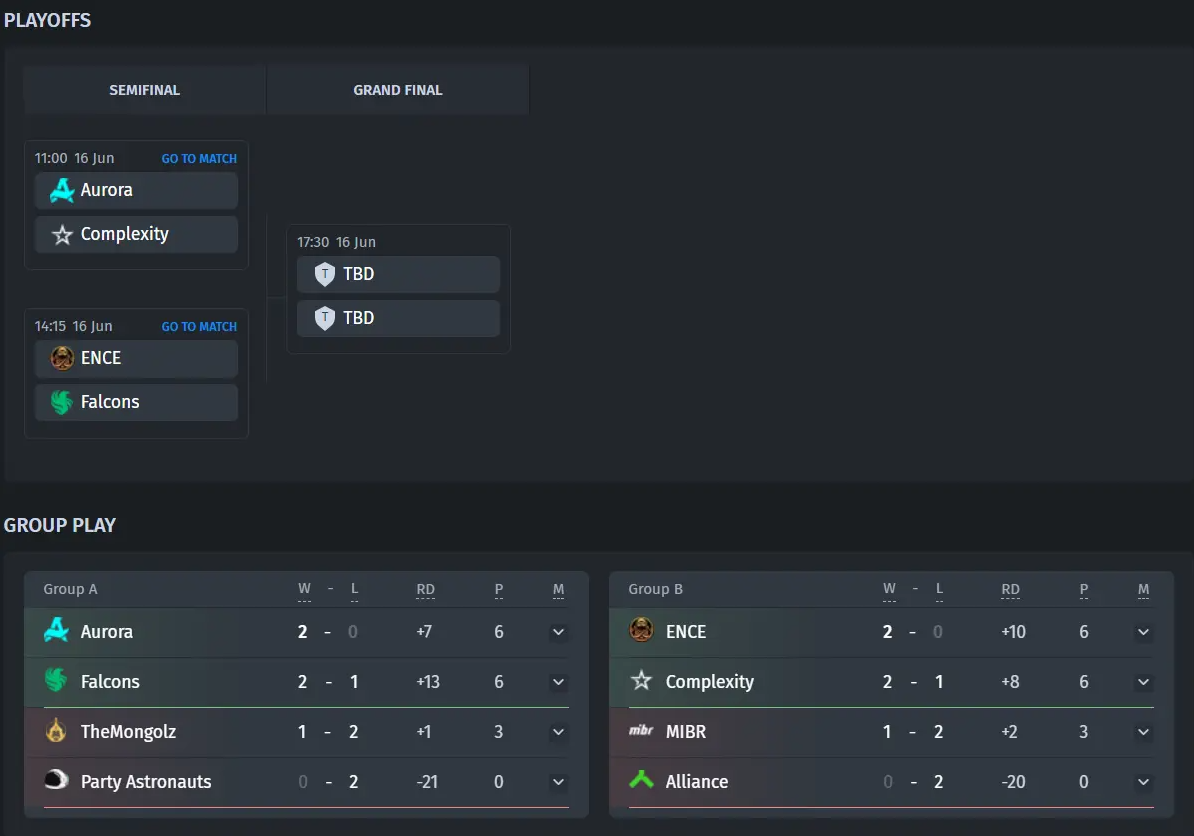 Неожиданный уход: командный дух неожиданно покидает 19-й сезон ESL Pro Leaguen — изображение 2