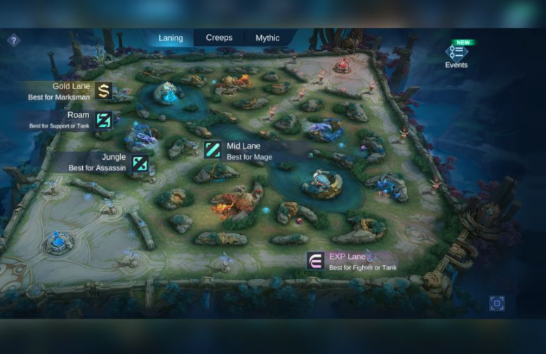 Доминируйте в фазе линии! Как прорезать линии в Mobile Legends и выиграть раннюю игру — изображение 2