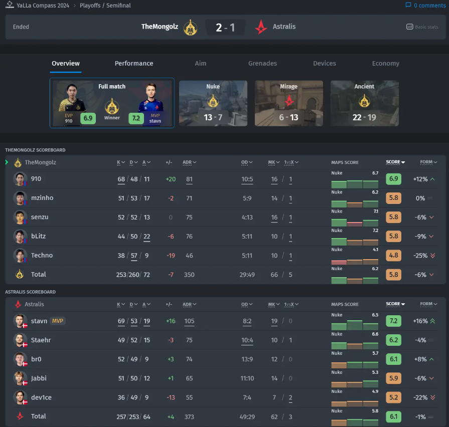 Обзор PGL Wallachia 2024n — изображение 3