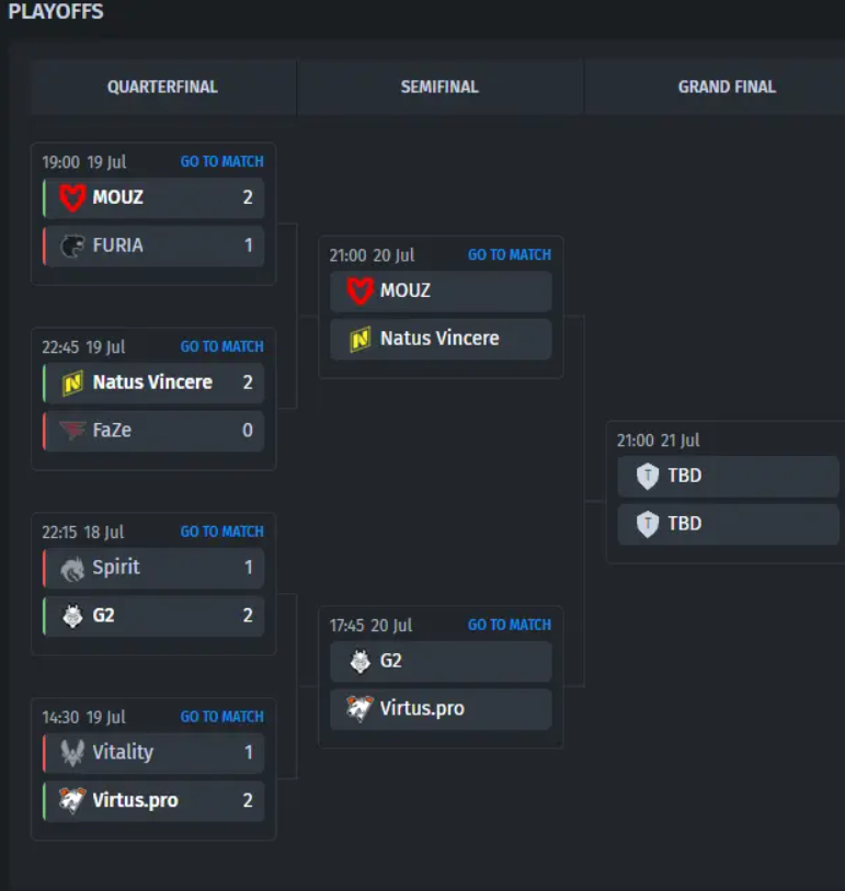 Чемпионат мира по киберспорту 2024: захватывающее шоу талантов CS2