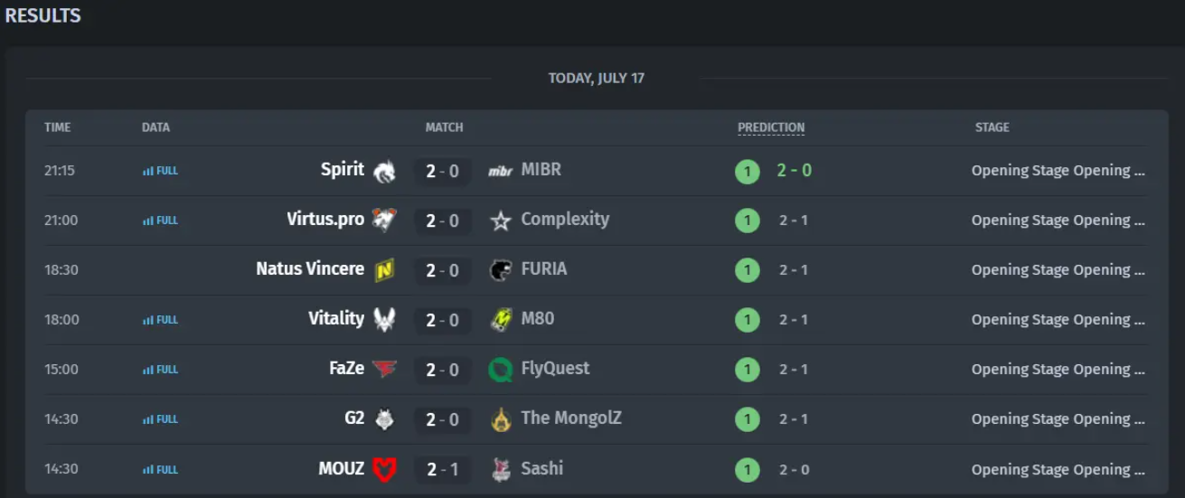 Чемпионат мира по киберспорту 2024: выставка непревзойденных навыков и неукротимой страсти