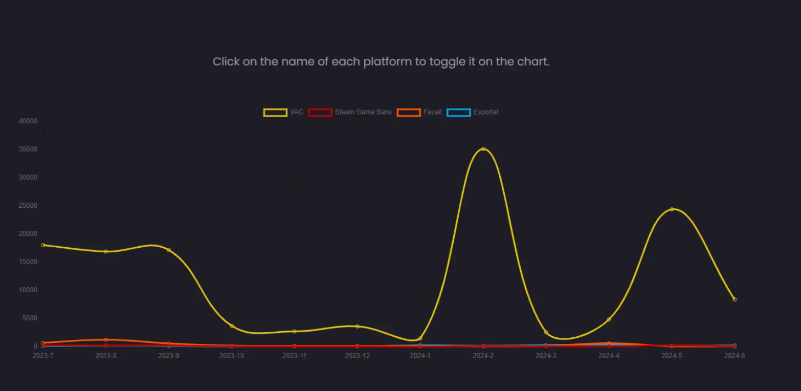 The Persistent Challenge of Cheating in Competitive Gaming