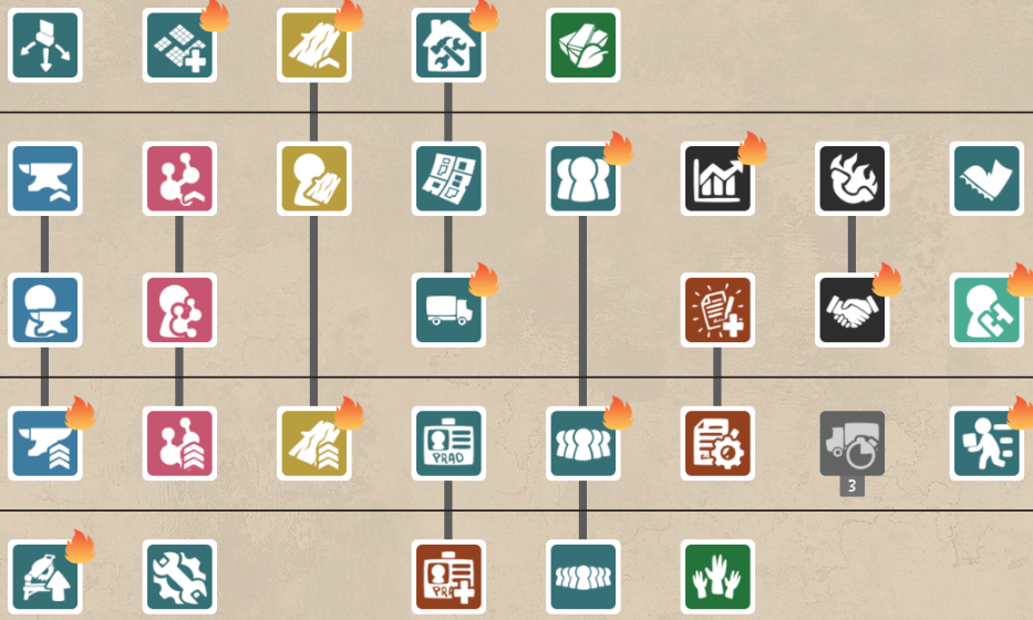 Little Big Workshop Skill tree