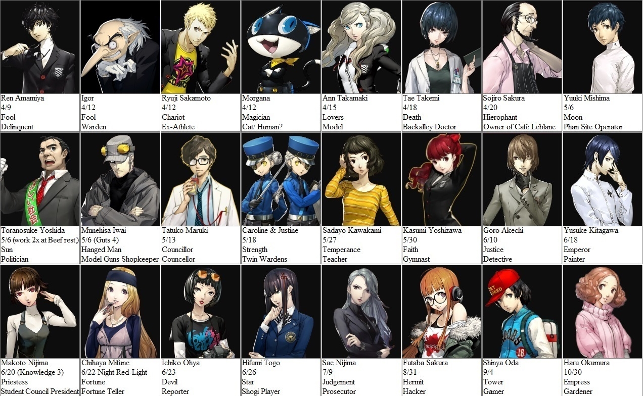 Persona 5 Royal characters