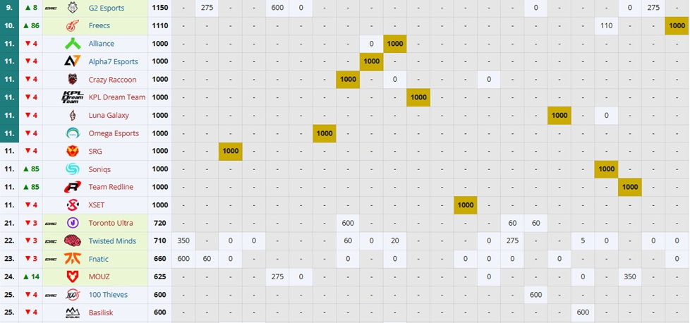 Чемпионат клуба 2024