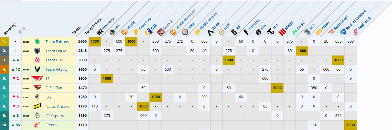 Таблица турнира Чемпионата клуба