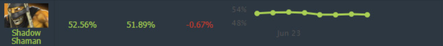 Shadow Shaman win rate