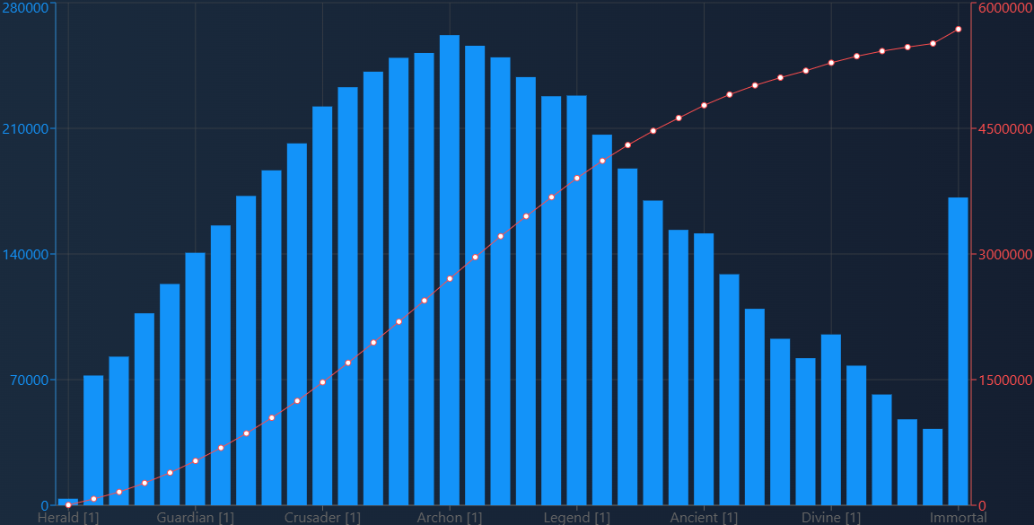 Повысить MMR в Dota 2