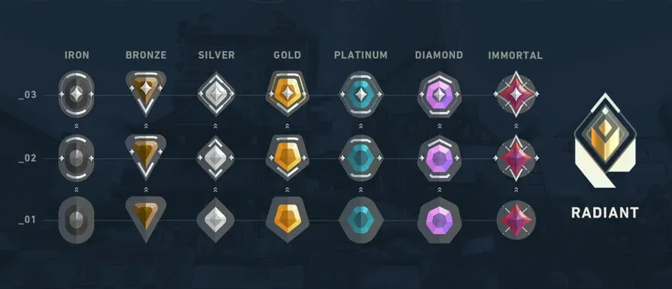 Ранги VALORANT и соревновательный подбор матчей — изображение 2