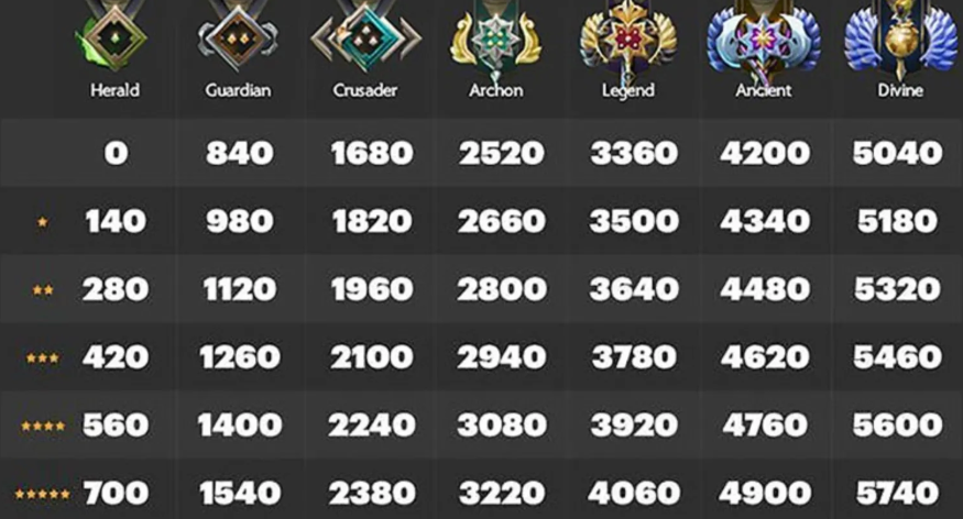 Dota 2: Как работает система рейтинга MMR и рейтинг — Всё, что вам нужно знатьn — изображение 3