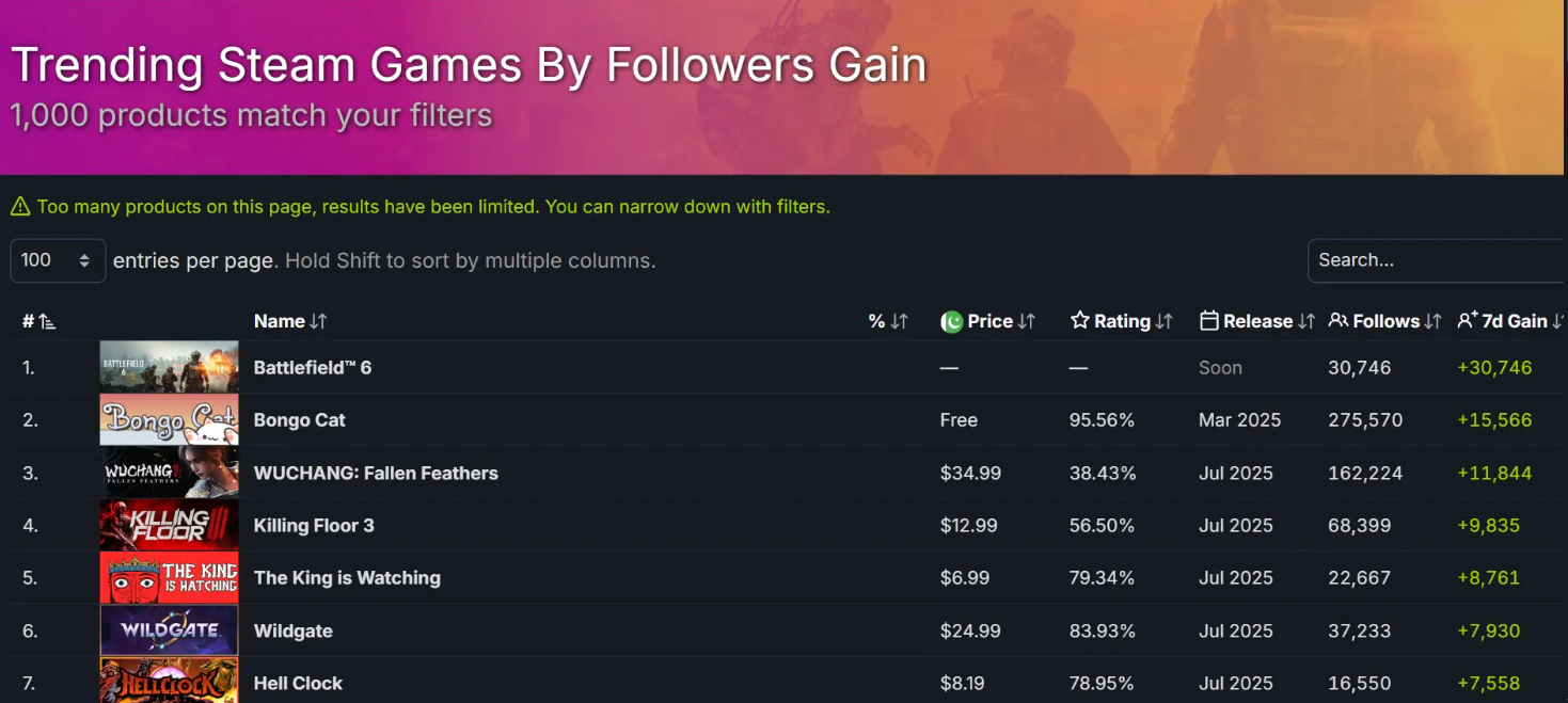 Battlefield 6 на steam