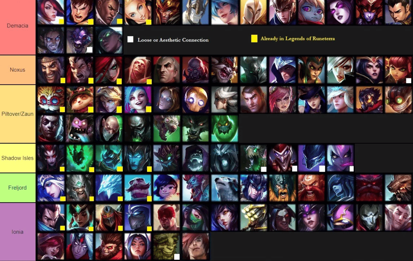 Руководство по Teamfight Tactics (TFT): Герои, Золото, Стратегии, Артефакты, Позиции, Геймплей и Советы для Победыn — изображение 4