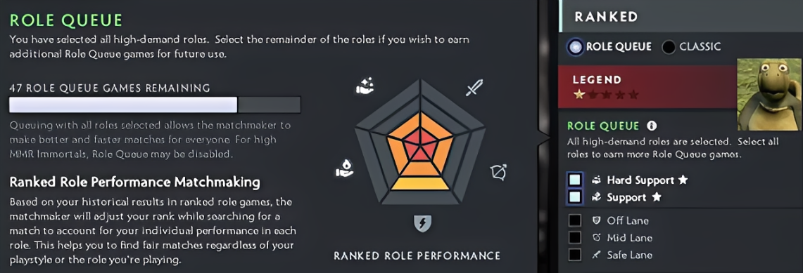 Роли в Dota 2: Различия между позициями и как выбрать по числам? — изображение 2