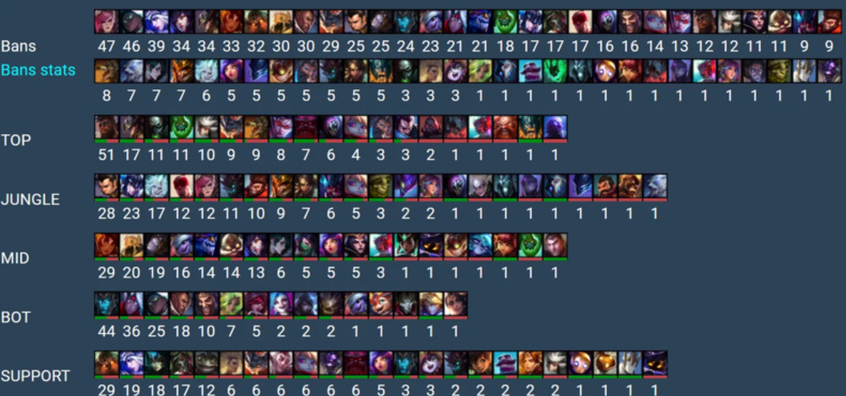 Что такое Мета в League of Legends: Как понять патчи, выбрать чемпионов и повысить свой рейтинг — изображение 5