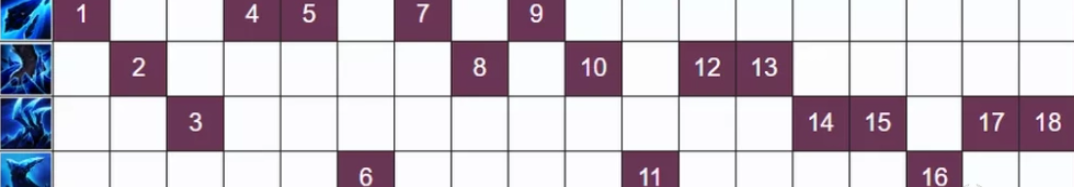 Повышение умений Лиссандры