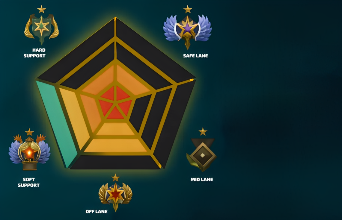 Роли в Dota 2: Различия между позициями и как выбрать по числам? — изображение 3