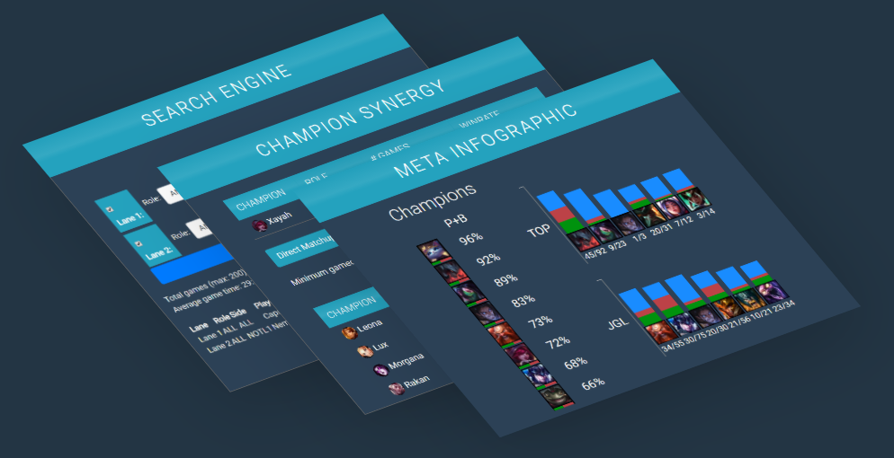 Обзор статистики в League of Legends