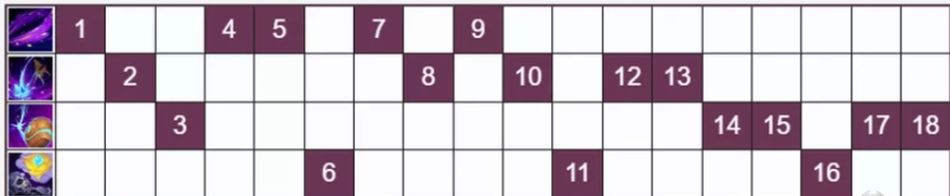 Повышение умений Лилии