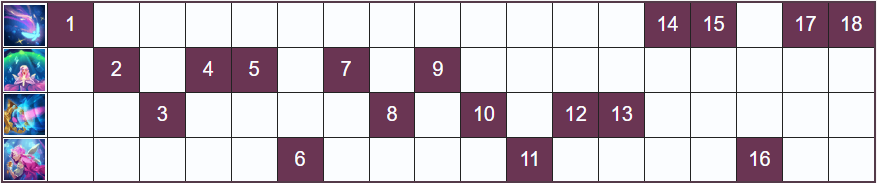 Серафина в League of Legends: Способности, Руны, Сборки, Геймплей и Гайд по Мидлейнуn — изображение 4