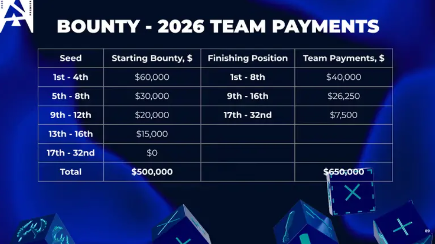 Bounty (teams earn money)