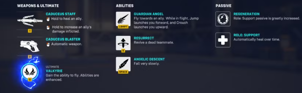 Способности и оружие Мерси в Overwatch 2