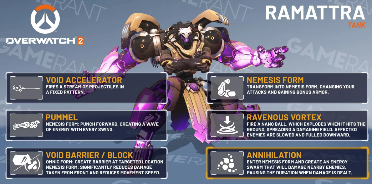Как играть за Ramatrra в Overwatch 2: способности, советы и хитрости для победы — изображение 2
