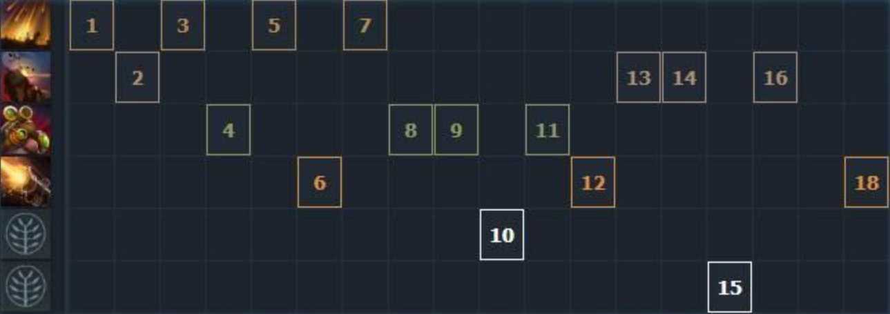 Снайпер в Dota 2: руководство по контрпикам, тактикам и героям с победой — изображение 2