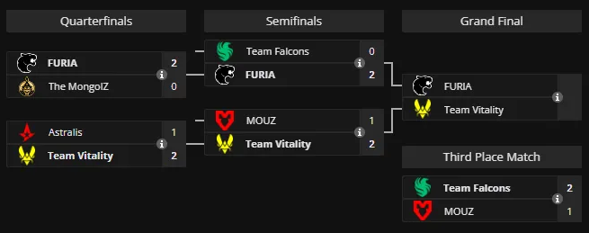 Команда Falcons заняла третье место на IEM Chengdu 2025, обыграв MOUZ — изображение 3