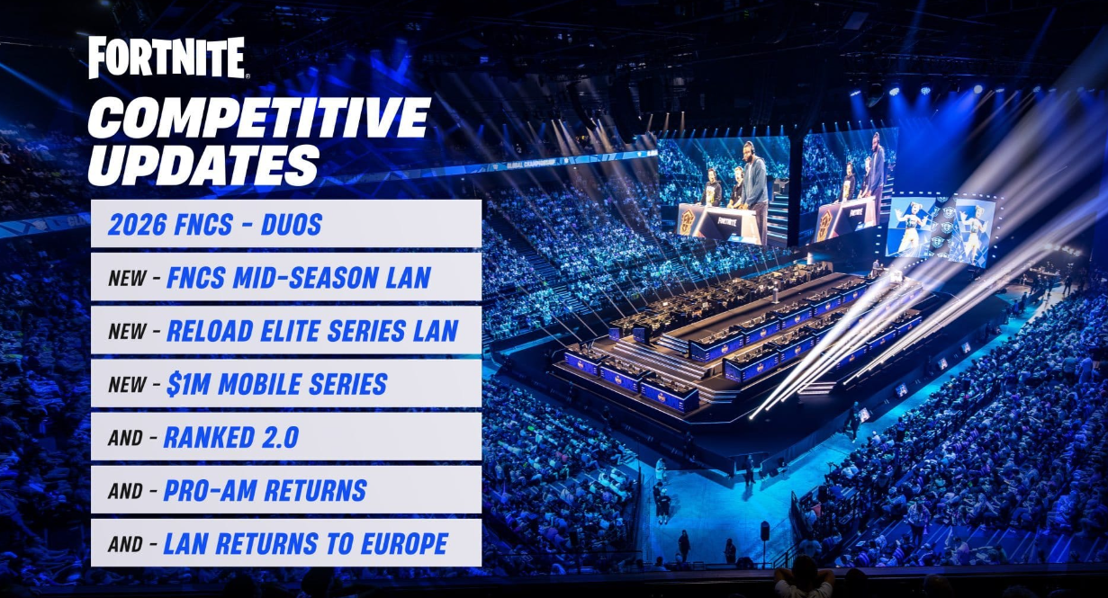 Фортнайт 2026: Руководство по метавселенной, турнирам FNCS и картам — изображение 3