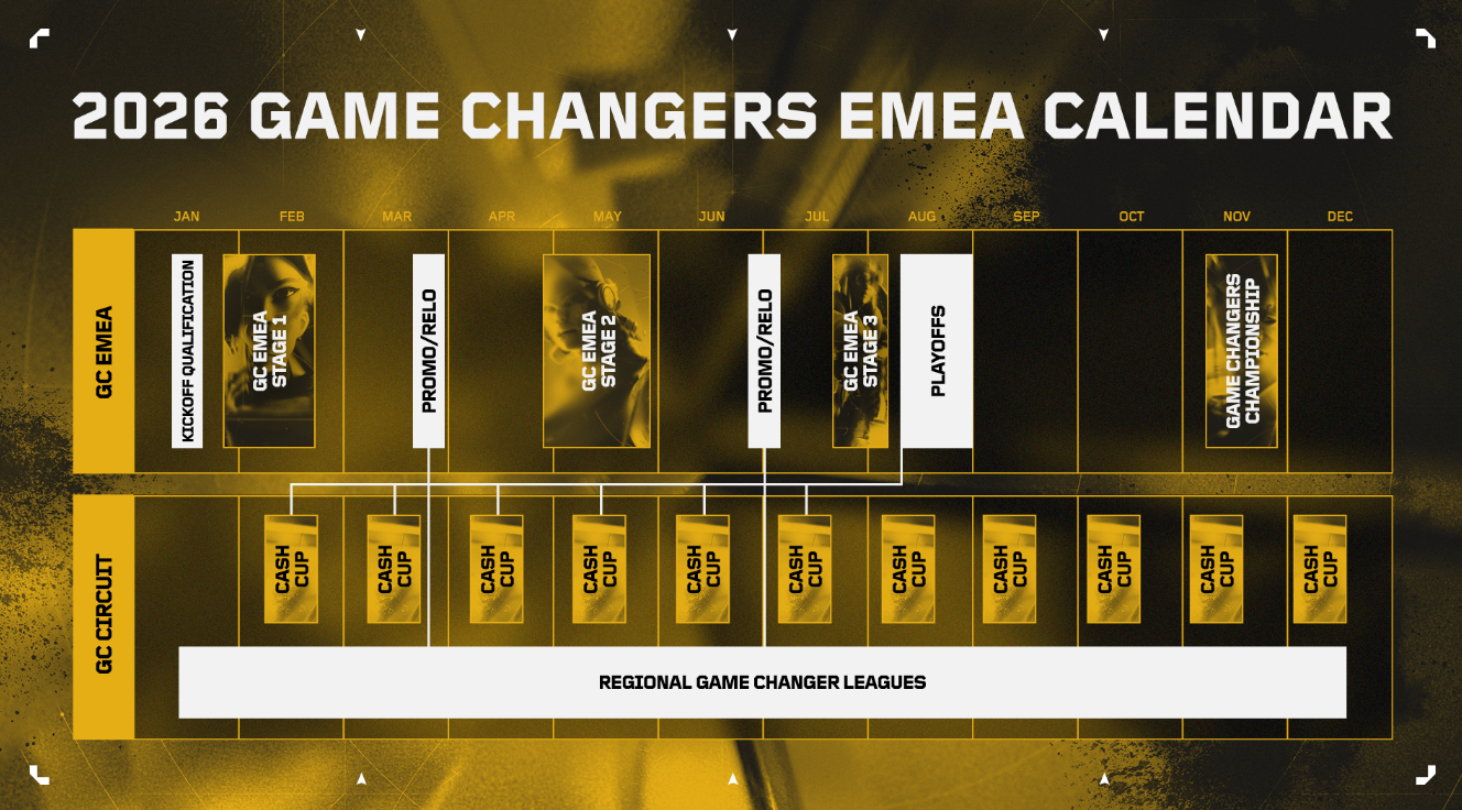 VALORANT EMEA Game Changers 2026