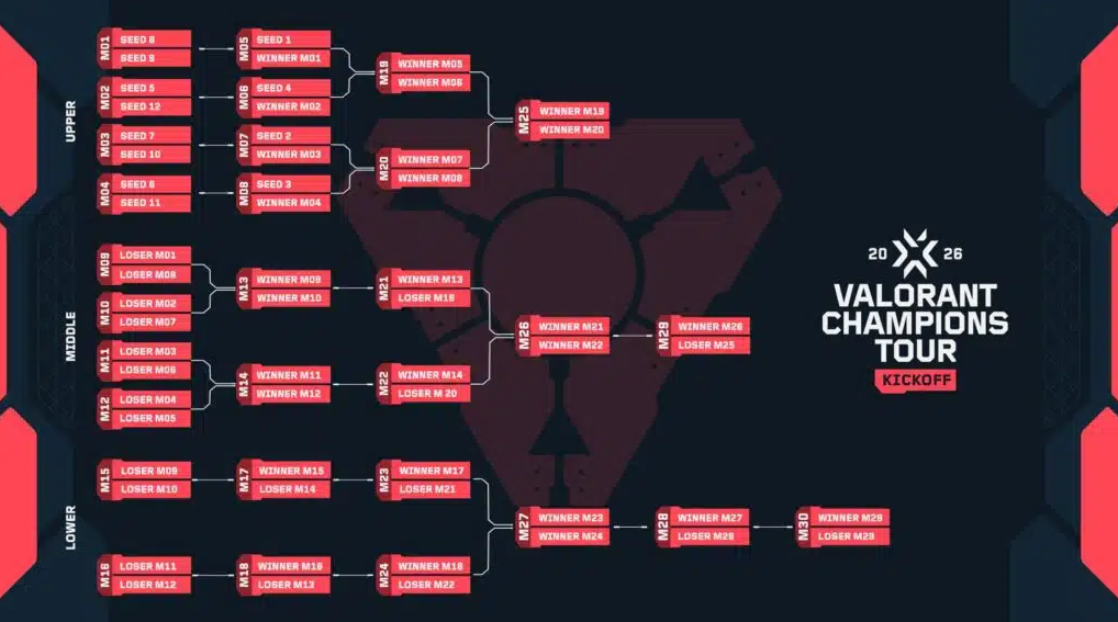 Расписание VCT China 2026