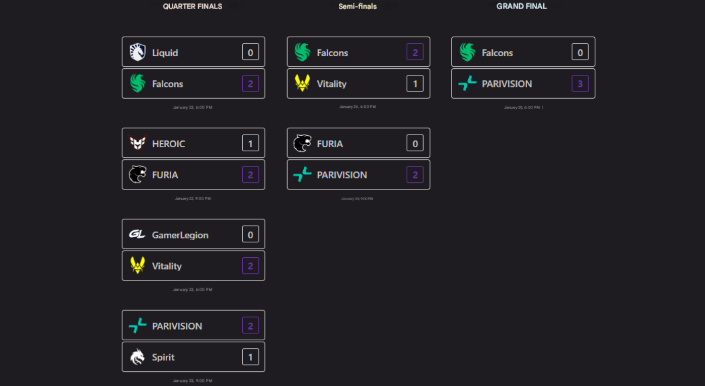 PARIVISION — чемпионы BLAST Bounty Winter 2026: полный разбор сенсационного финала в Мальте.