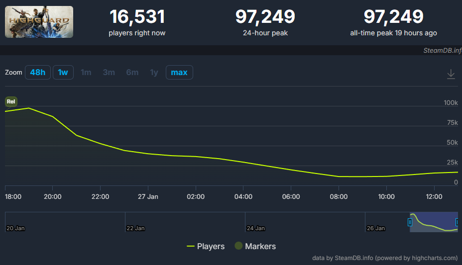 Как получить доступ к HighGuard без очереди: полное руководство по обходу технических проблем и настройке стабильной авторизации — изображение 3