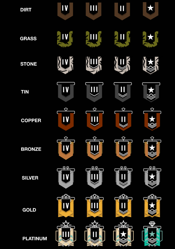 Список всех рангов R6 Siege
