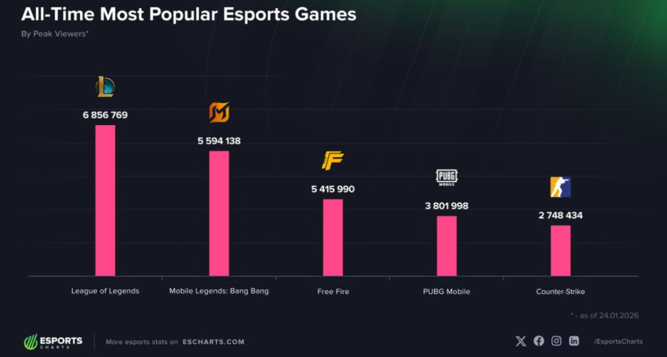 Все времена в киберспорте Чемпионата мира M7