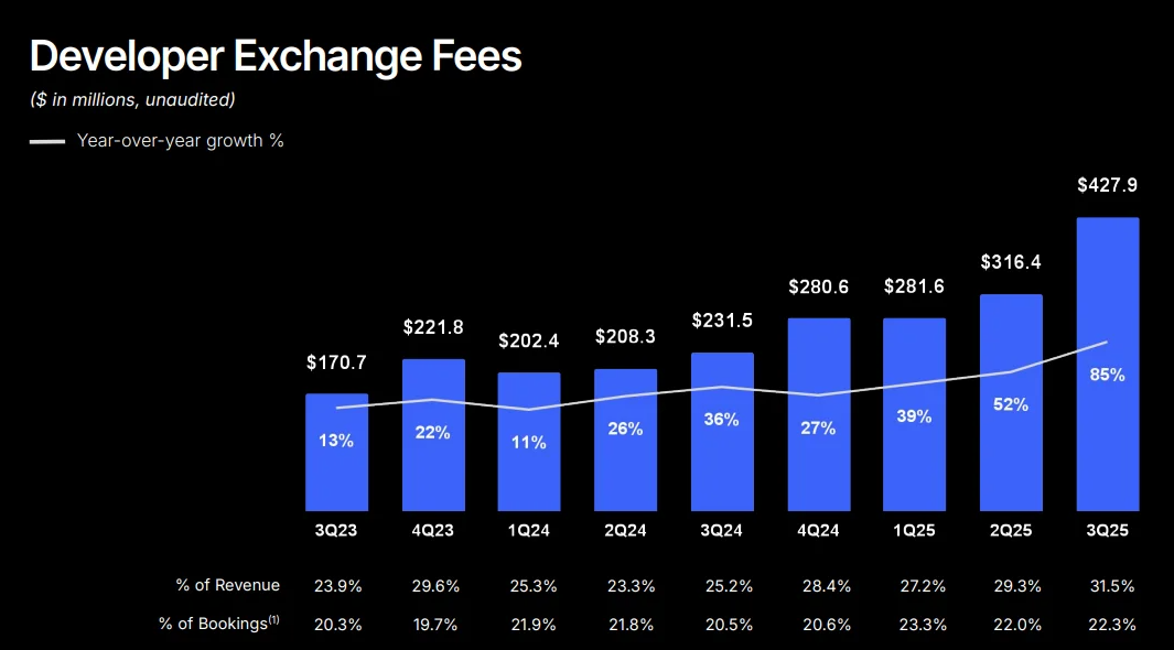 Заработки разработчиков Roblox 2025: Анализ данных Threadguy и жесткий разрыв прибыли DevEx — изображение 2