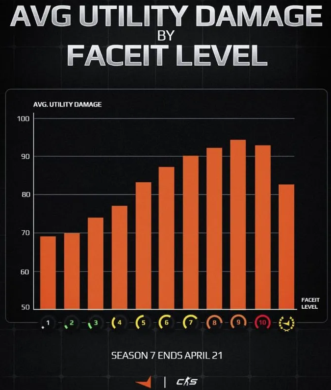 Статистика урона от фугасных снарядов