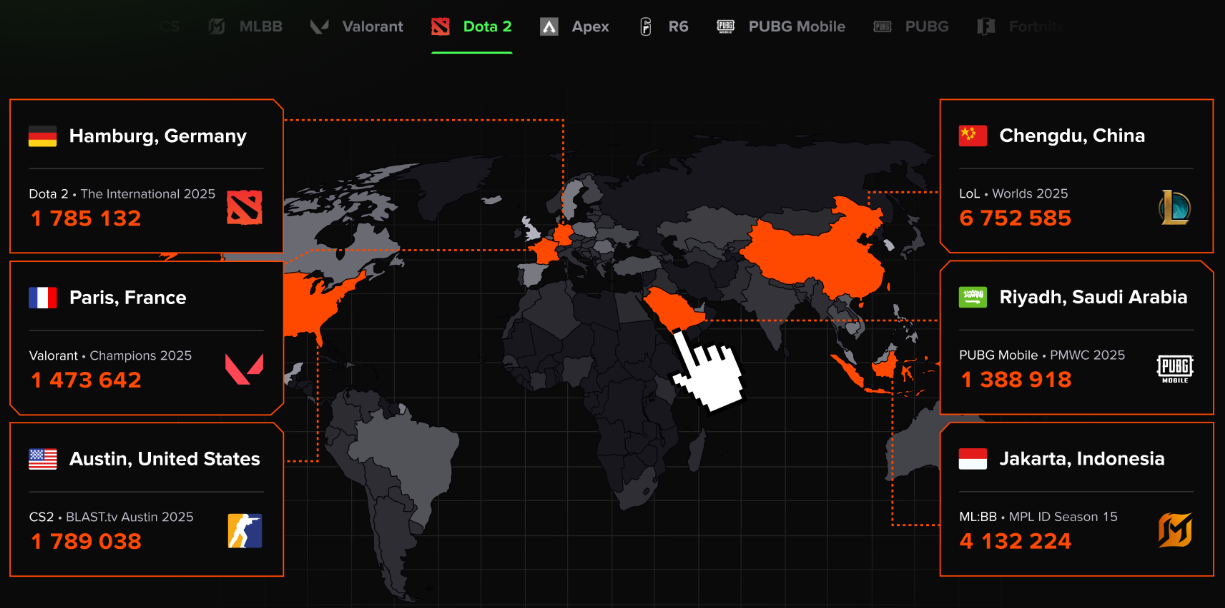 Global Esports Map 2025