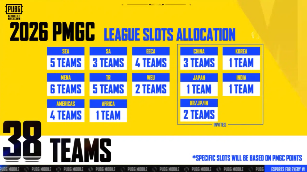 PMGC League Stage