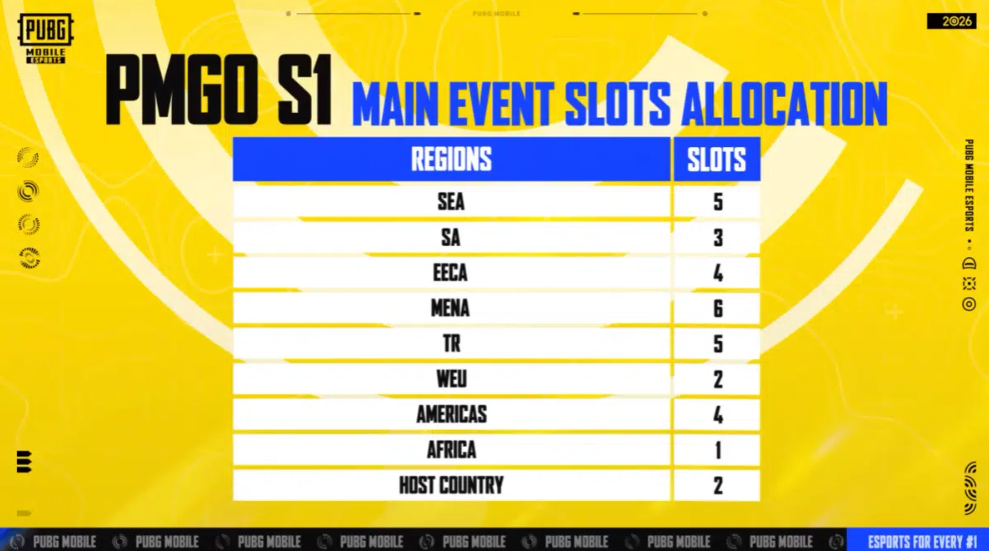 PMGO PMWC PMGC season