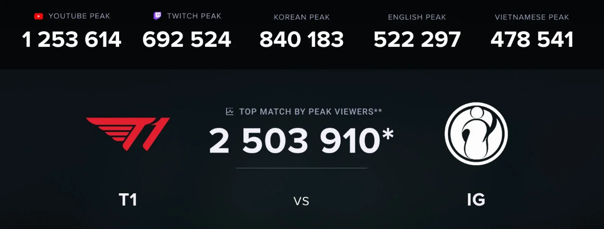 T1 и ВМС Южной Кореи: Как технологии киберспорта и навыки чемпионов мира изменят стратегию морских сражений — изображение 2