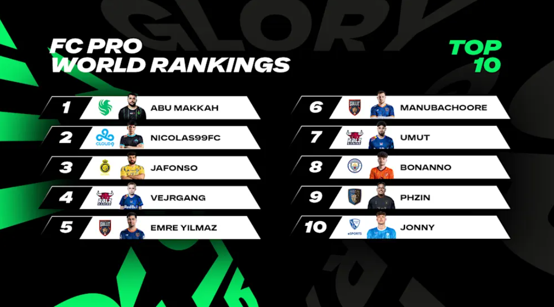 Топовые игроки FC Pro