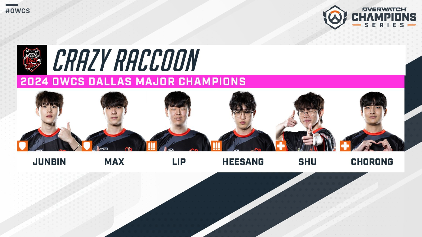 Состав Crazy Raccoon по Overwatch 2 на 2026 год: шансы на победу в OWCS World Finals — изображение 2