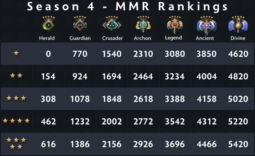 Рейтинг ММР в Дота 2 2026: Полная таблица рангов и гайд по быстрому поднятию рейтинга — изображение 2