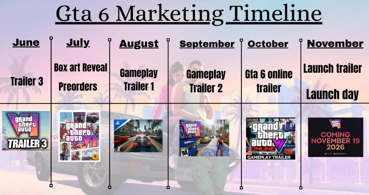 Маркетинг для тизера GTA 6