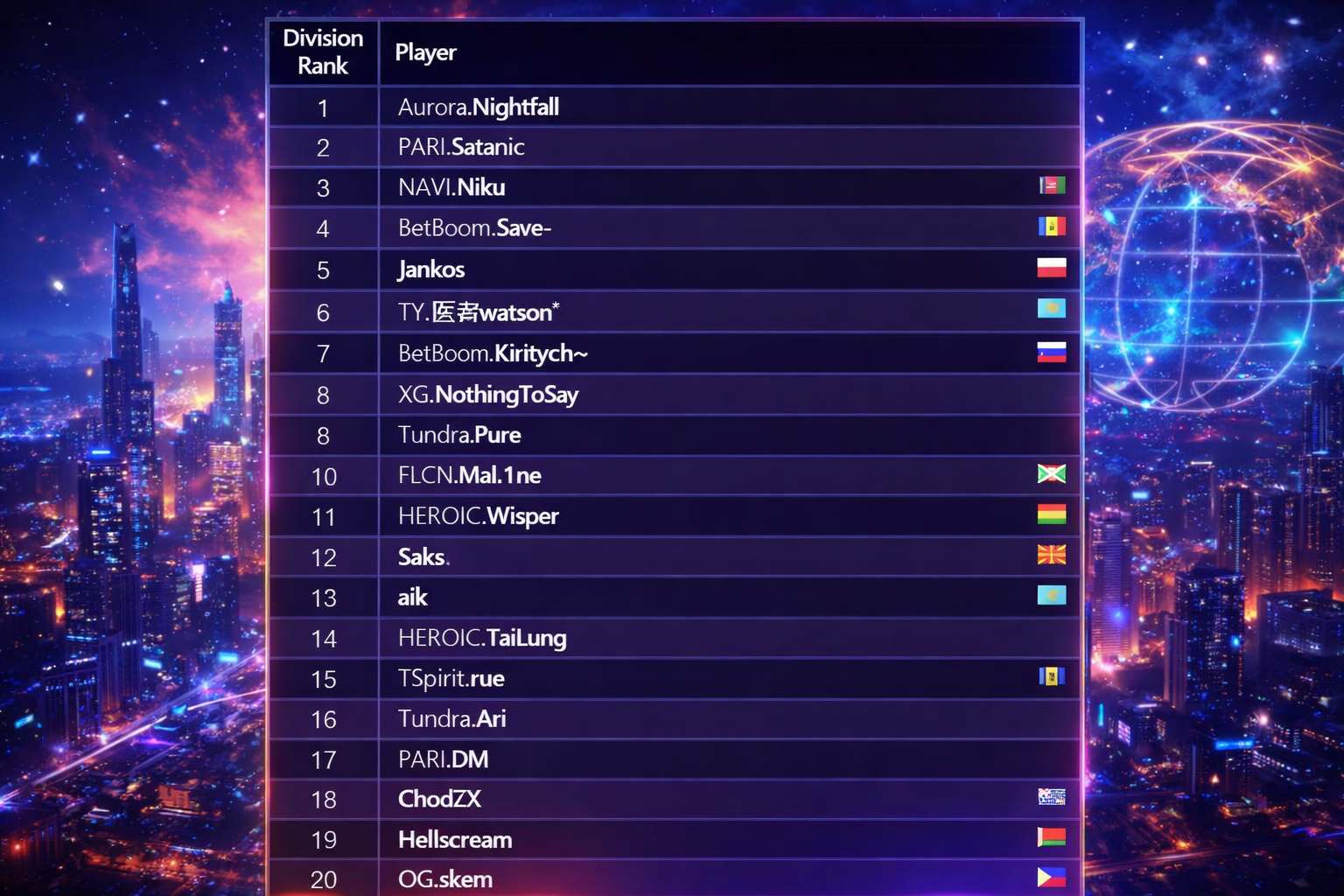 Рейтинг ММР в Дота 2 2026: Полная таблица рангов и гайд по быстрому поднятию рейтинга — изображение 3